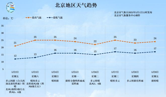 十大网赌app-明天可能有雨!花粉浓度也挺高